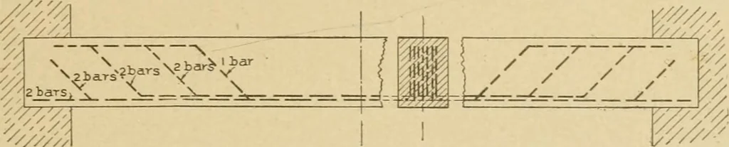 An illustration from Cyclopedia of architecture, carpentry, and building : a general reference work ..., 1907, leaf 105
