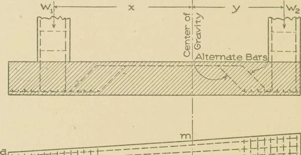 An illustration from Cyclopedia of architecture, carpentry, and building : a general reference work ..., 1907, leaf 136