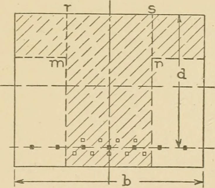 An illustration from Cyclopedia of architecture, carpentry, and building : a general reference work ..., 1907, leaf 145