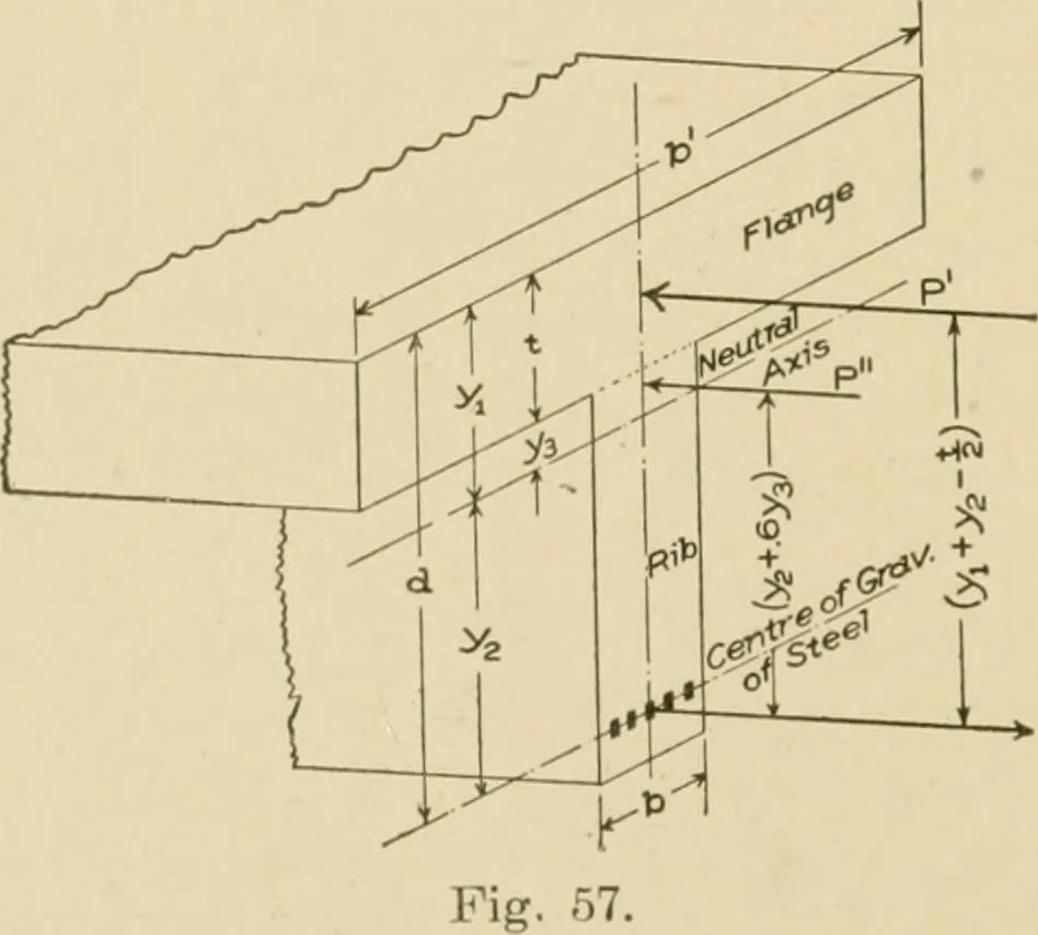 An illustration from Cyclopedia of architecture, carpentry, and building : a general reference work ..., 1907, leaf 154
