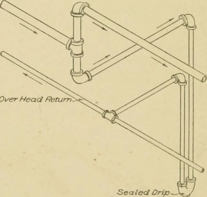 An illustration from Cyclopedia of architecture, carpentry, and building : a general reference work ..., 1907, leaf 182