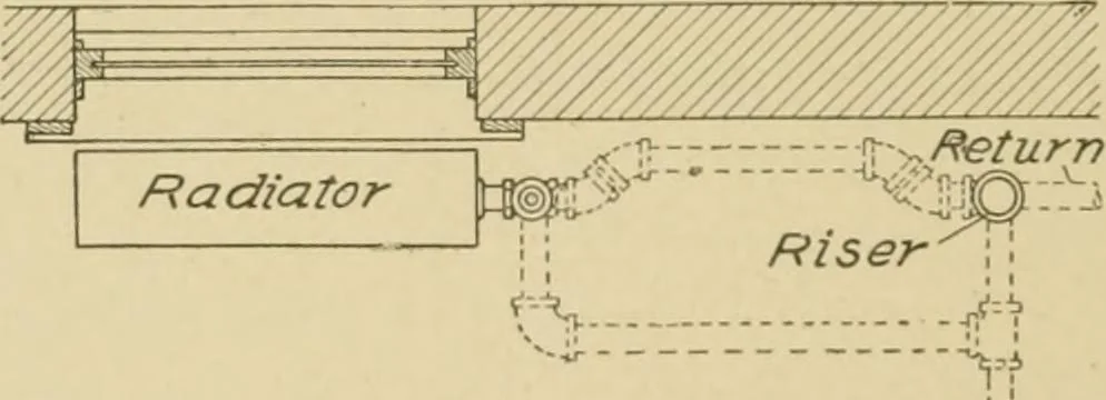 An illustration from Cyclopedia of architecture, carpentry, and building : a general reference work ..., 1907, leaf 194