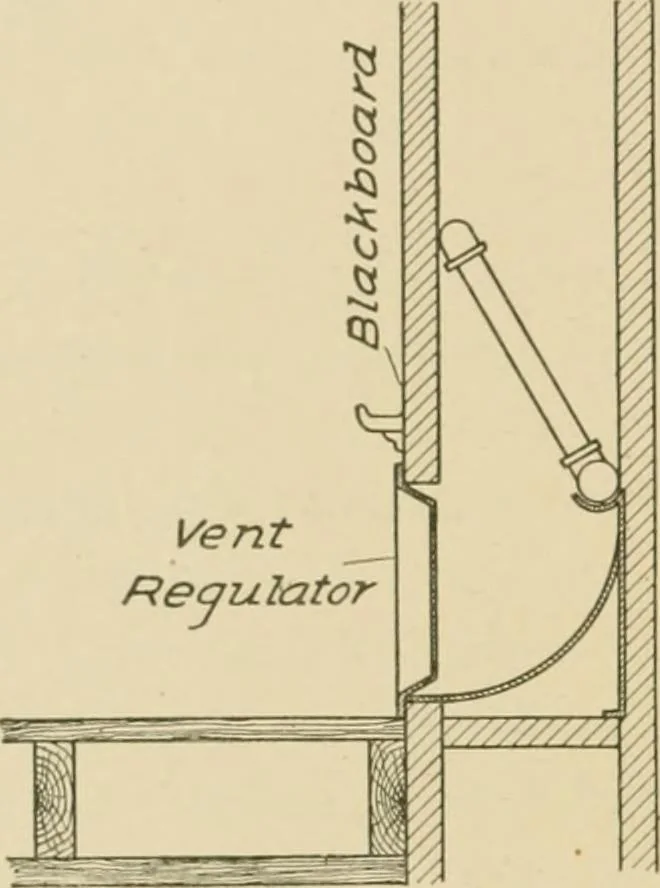 An illustration from Cyclopedia of architecture, carpentry, and building : a general reference work ..., 1907, leaf 198