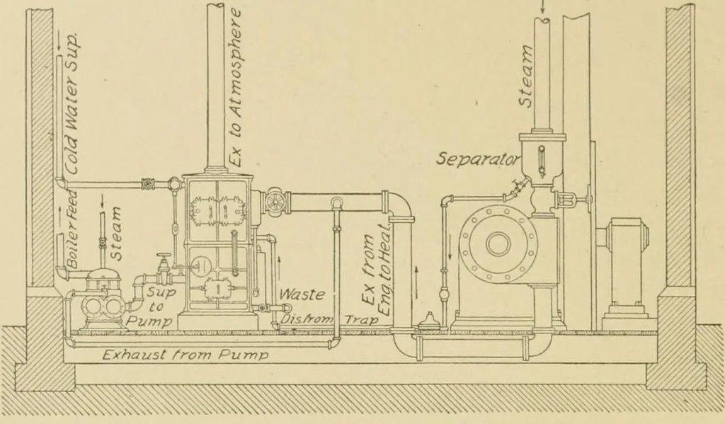 An illustration from Cyclopedia of architecture, carpentry, and building : a general reference work ..., 1907, leaf 200