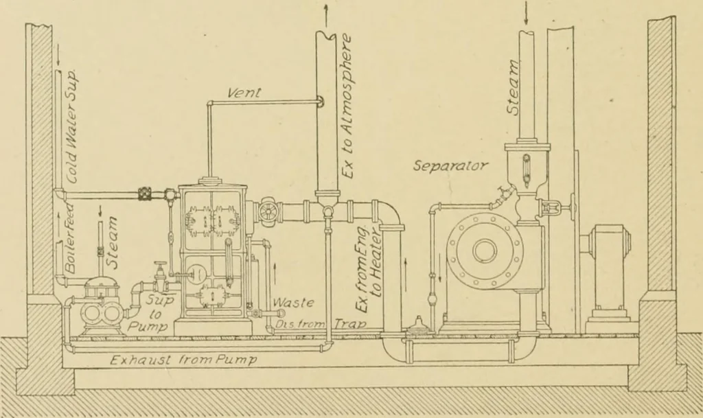 An illustration from Cyclopedia of architecture, carpentry, and building : a general reference work ..., 1907, leaf 200