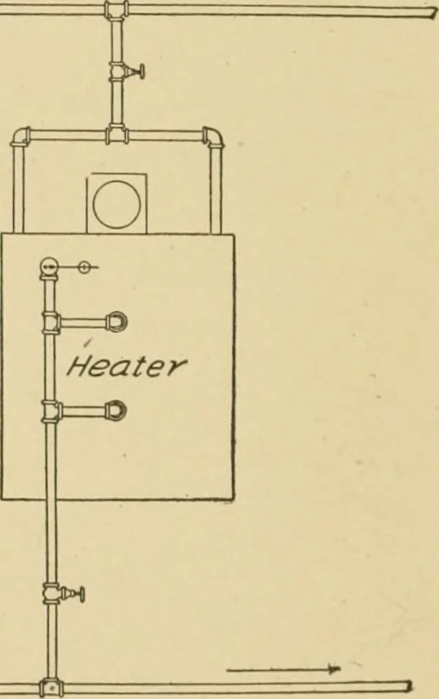 An illustration from Cyclopedia of architecture, carpentry, and building : a general reference work ..., 1907, leaf 230