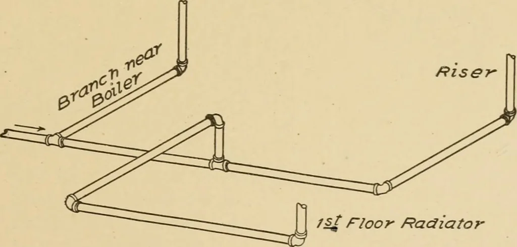 An illustration from Cyclopedia of architecture, carpentry, and building : a general reference work ..., 1907, leaf 231