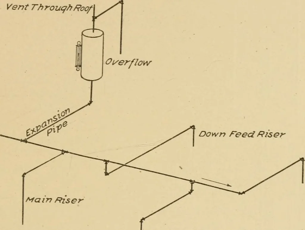 An illustration from Cyclopedia of architecture, carpentry, and building : a general reference work ..., 1907, leaf 233