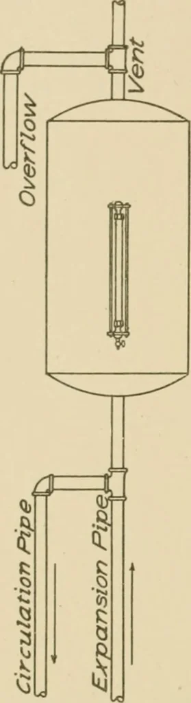 An illustration from Cyclopedia of architecture, carpentry, and building : a general reference work ..., 1907, leaf 234