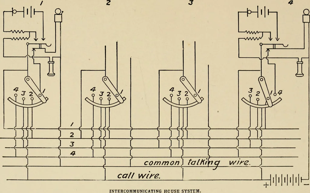 An illustration from Cyclopedia of architecture, carpentry, and building : a general reference work ..., 1907, leaf 261