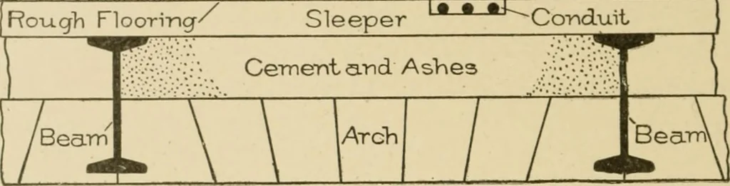 An illustration from Cyclopedia of architecture, carpentry, and building : a general reference work ..., 1907, leaf 274