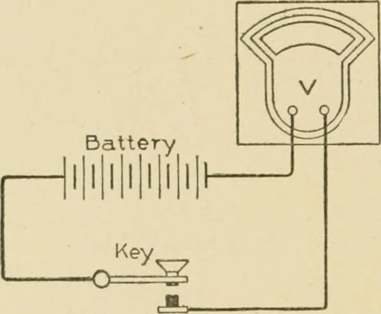 An illustration from Cyclopedia of architecture, carpentry, and building : a general reference work ..., 1907, leaf 284