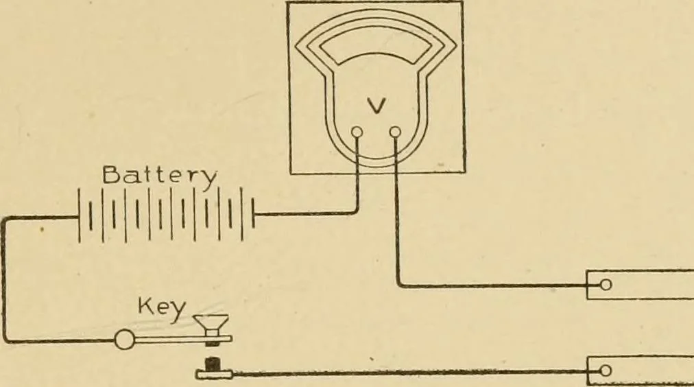 An illustration from Cyclopedia of architecture, carpentry, and building : a general reference work ..., 1907, leaf 285
