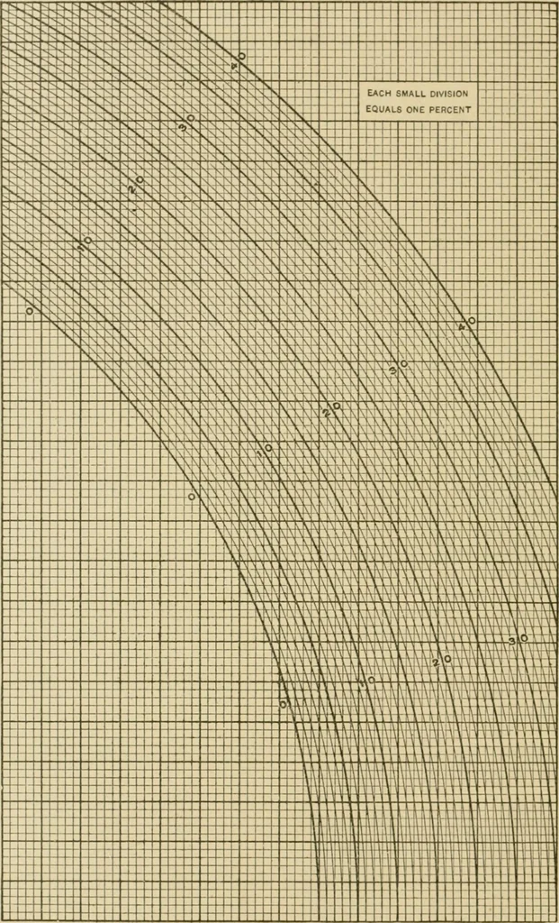 An illustration from Cyclopedia of architecture, carpentry, and building : a general reference work ..., 1907, leaf 292
