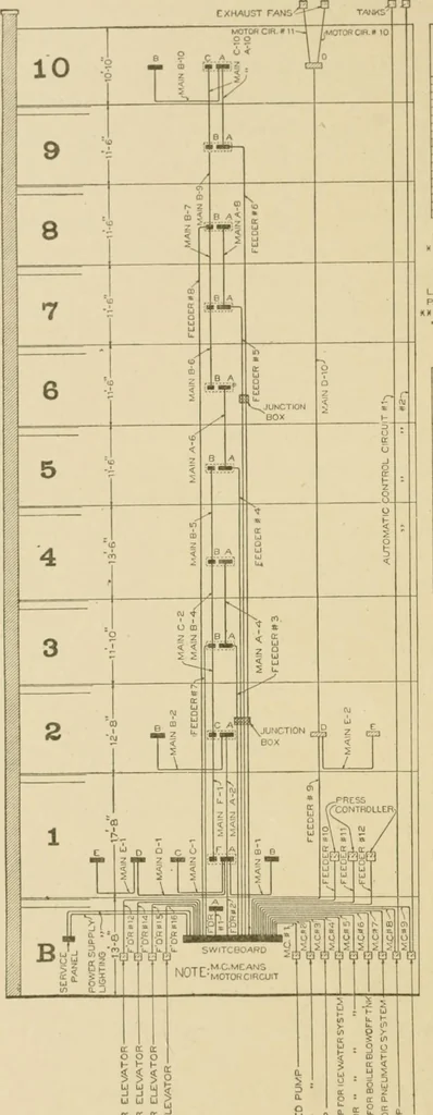An illustration from Cyclopedia of architecture, carpentry, and building : a general reference work ..., 1907, leaf 306