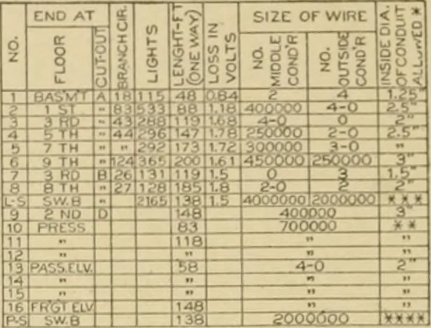 An illustration from Cyclopedia of architecture, carpentry, and building : a general reference work ..., 1907, leaf 306