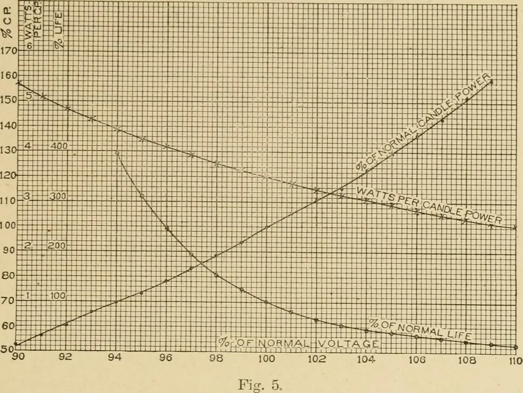 An illustration from Cyclopedia of architecture, carpentry, and building : a general reference work ..., 1907, leaf 351