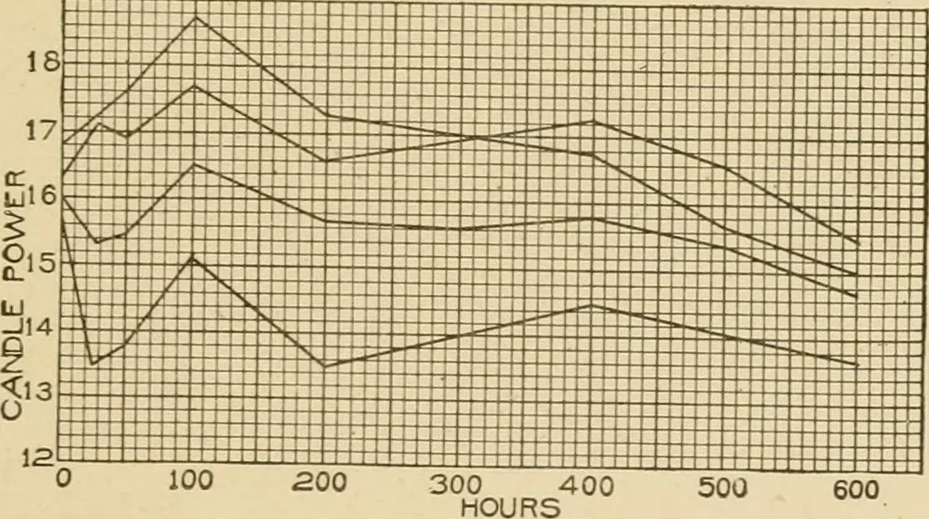 An illustration from Cyclopedia of architecture, carpentry, and building : a general reference work ..., 1907, leaf 351