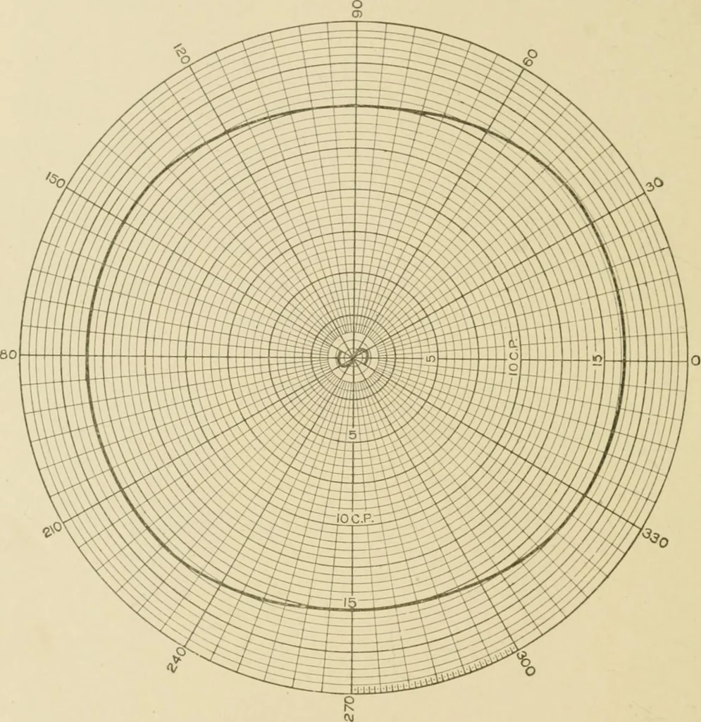 An illustration from Cyclopedia of architecture, carpentry, and building : a general reference work ..., 1907, leaf 352