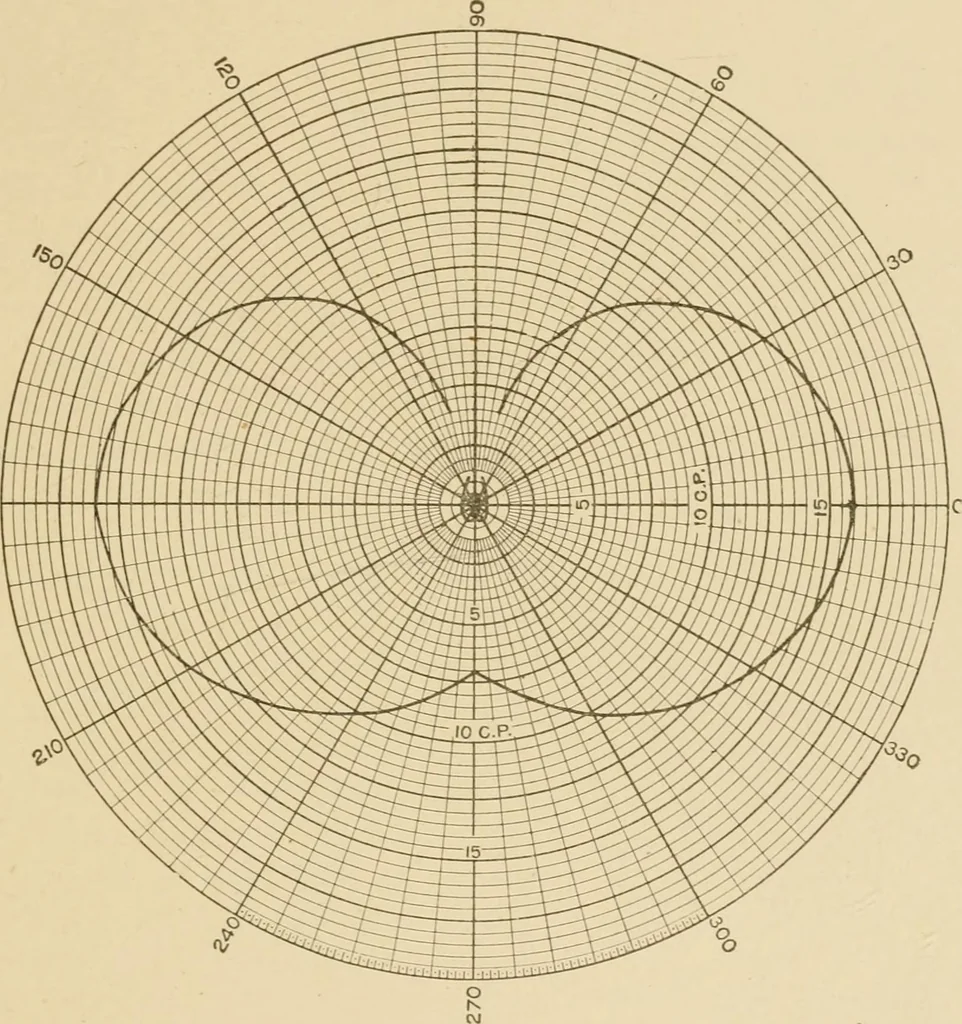 An illustration from Cyclopedia of architecture, carpentry, and building : a general reference work ..., 1907, leaf 353