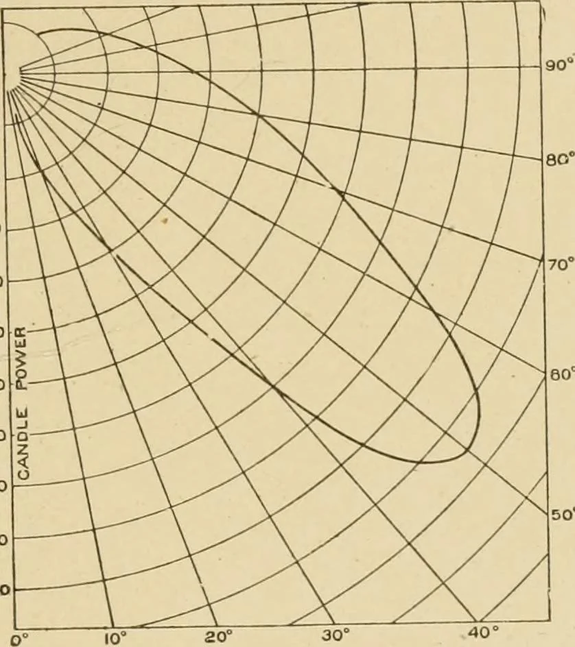 An illustration from Cyclopedia of architecture, carpentry, and building : a general reference work ..., 1907, leaf 355