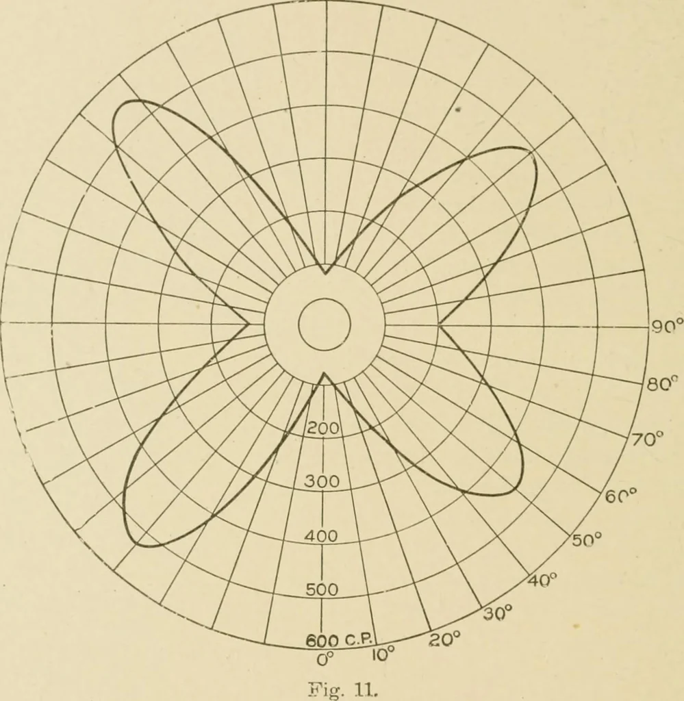 An illustration from Cyclopedia of architecture, carpentry, and building : a general reference work ..., 1907, leaf 356