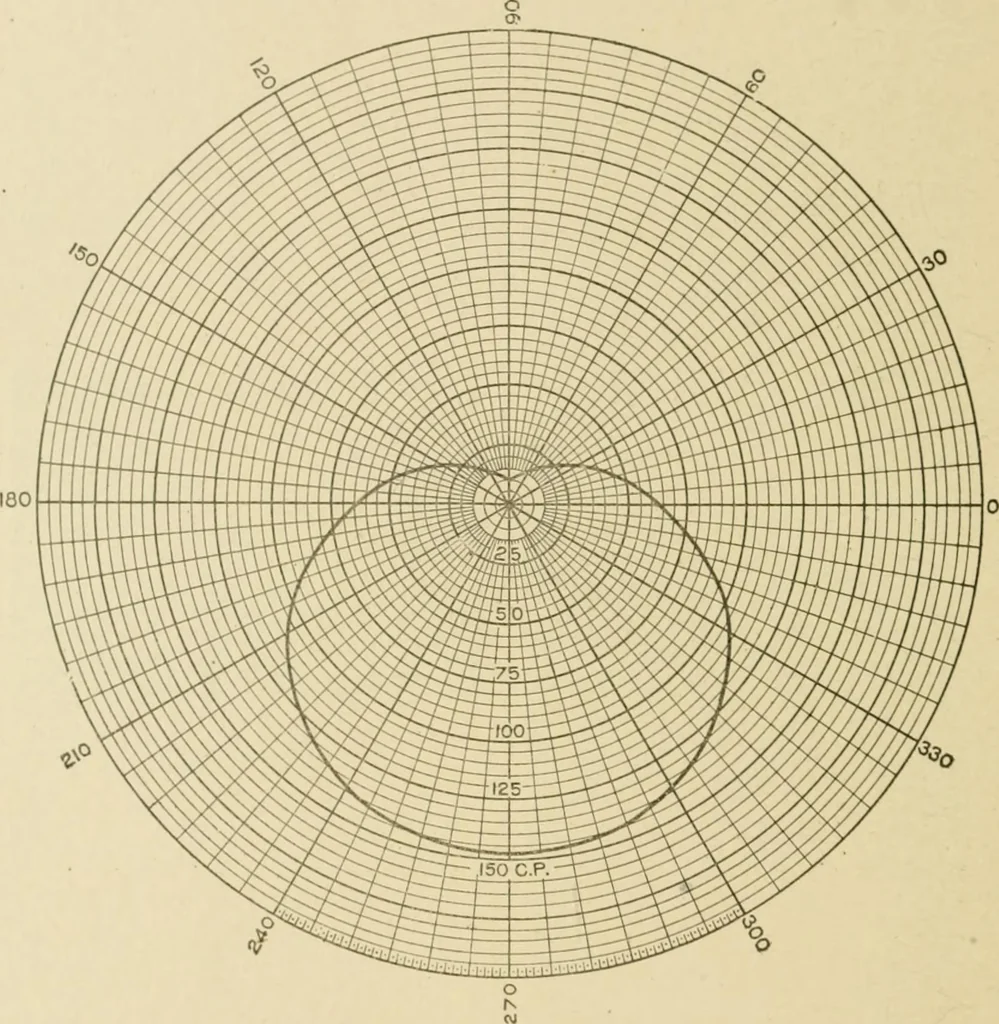 An illustration from Cyclopedia of architecture, carpentry, and building : a general reference work ..., 1907, leaf 374