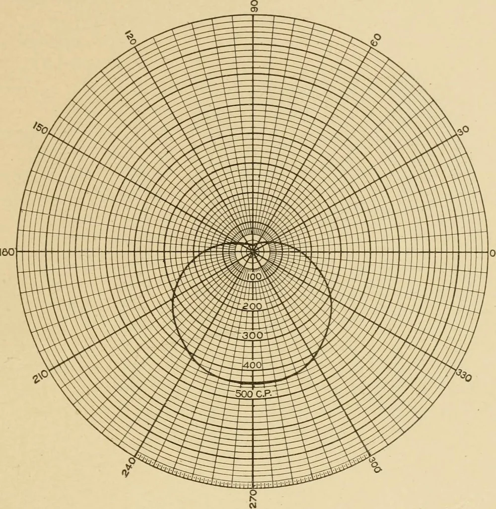 An illustration from Cyclopedia of architecture, carpentry, and building : a general reference work ..., 1907, leaf 375