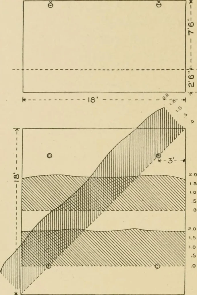 An illustration from Cyclopedia of architecture, carpentry, and building : a general reference work ..., 1907, leaf 394