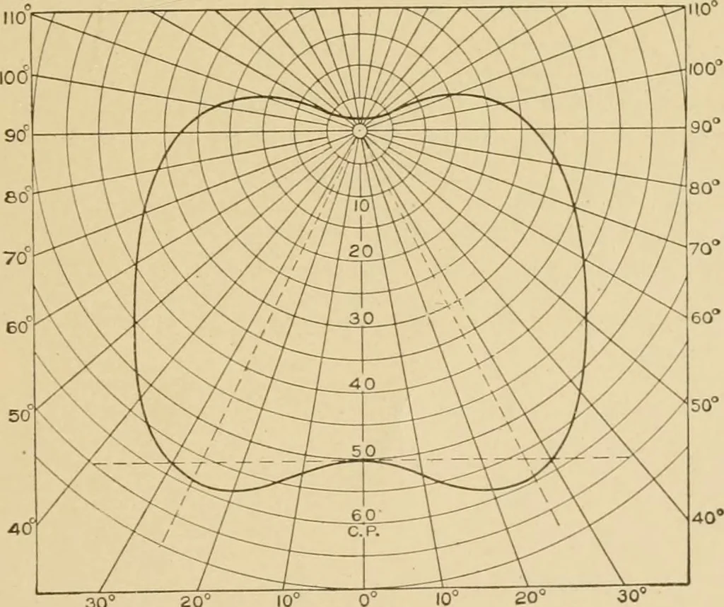 An illustration from Cyclopedia of architecture, carpentry, and building : a general reference work ..., 1907, leaf 395