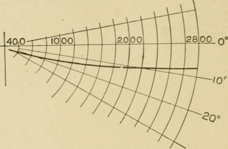 An illustration from Cyclopedia of architecture, carpentry, and building : a general reference work ..., 1907, leaf 404