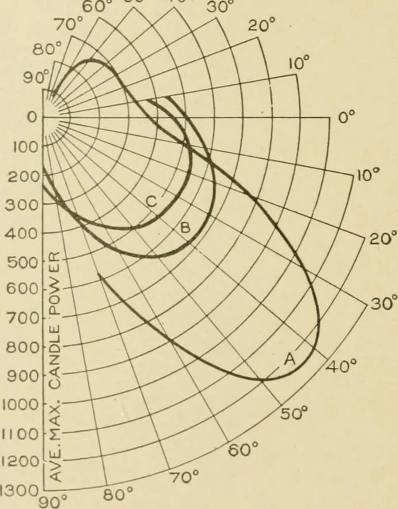 An illustration from Cyclopedia of architecture, carpentry, and building : a general reference work ..., 1907, leaf 404
