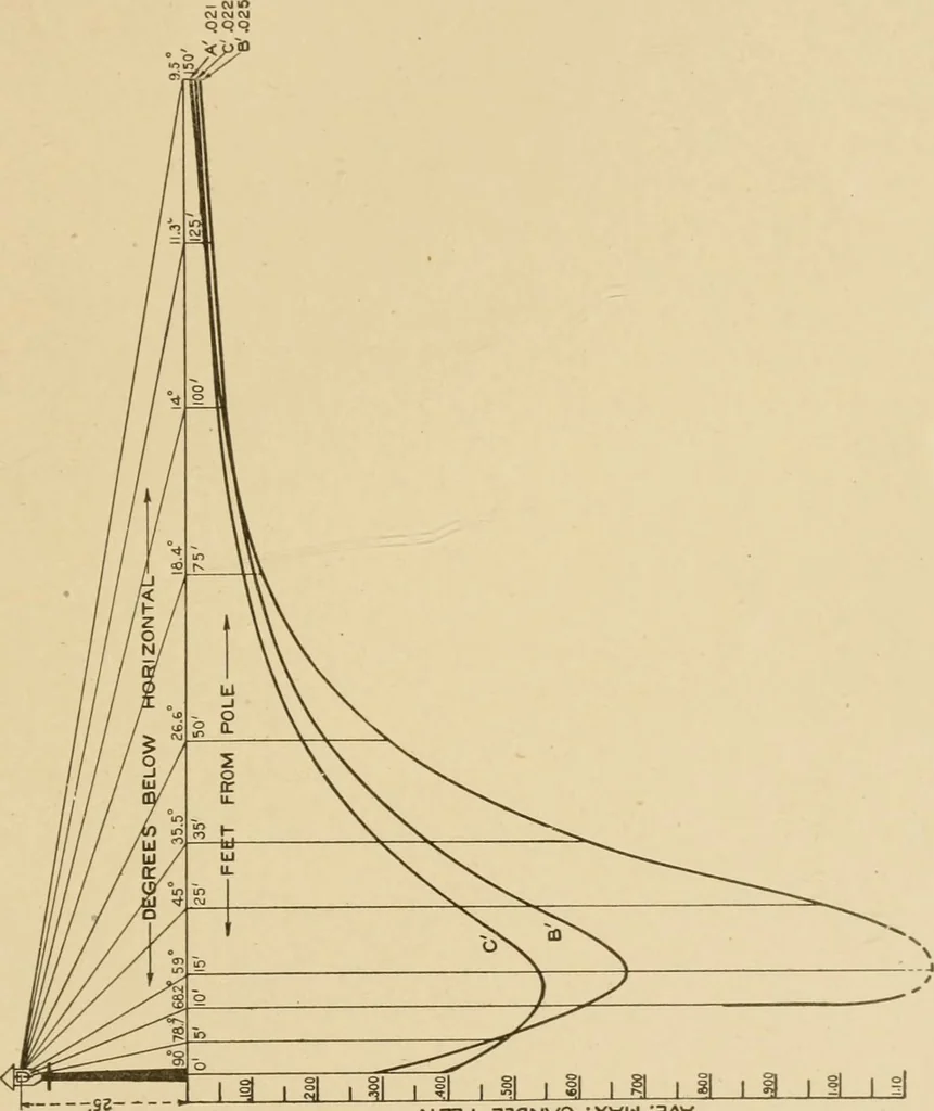 An illustration from Cyclopedia of architecture, carpentry, and building : a general reference work ..., 1907, leaf 405