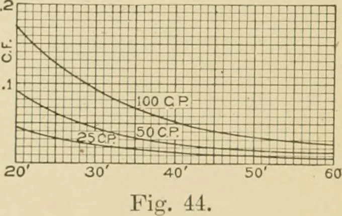 An illustration from Cyclopedia of architecture, carpentry, and building : a general reference work ..., 1907, leaf 406