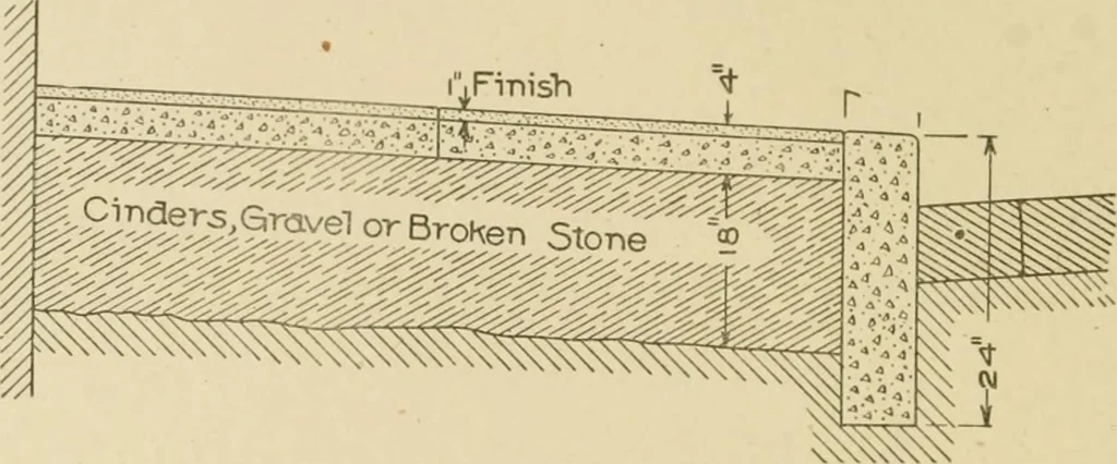 An illustration from Cyclopedia of architecture, carpentry, and building : a general reference work ..., 1907, leaf 62