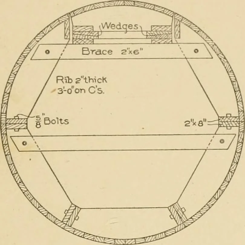 An illustration from Cyclopedia of architecture, carpentry, and building : a general reference work ..., 1907, leaf 71