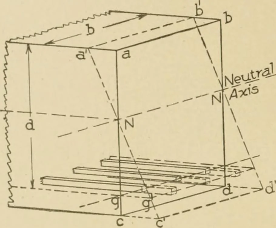 An illustration from Cyclopedia of architecture, carpentry, and building : a general reference work ..., 1907, leaf 80