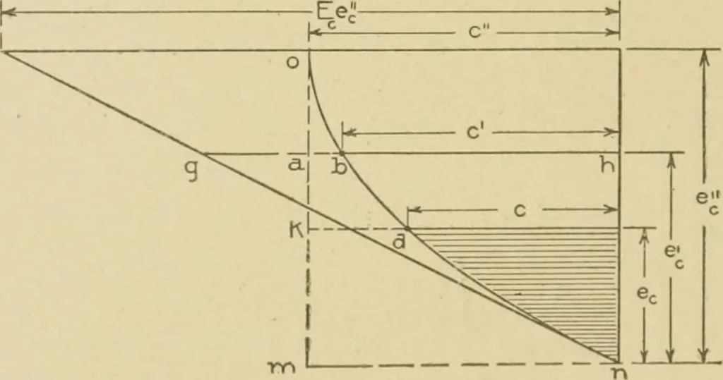 An illustration from Cyclopedia of architecture, carpentry, and building : a general reference work ..., 1907, leaf 82