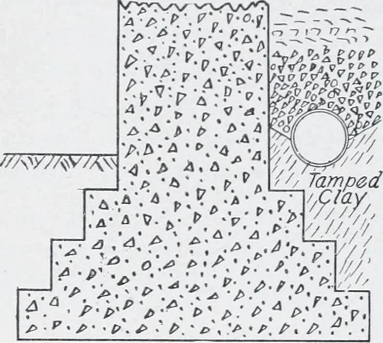 An illustration from Cyclopedia of architecture, carpentry, and building : a general reference work, 1912, leaf 154