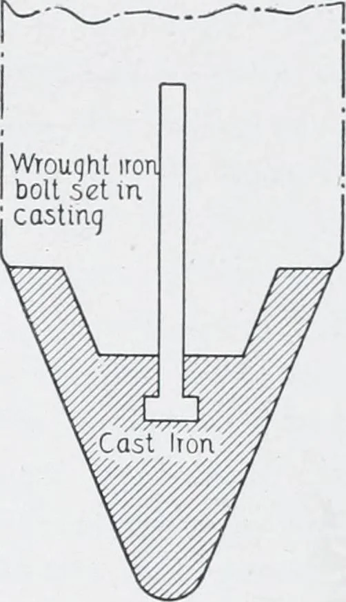 An illustration from Cyclopedia of architecture, carpentry, and building : a general reference work, 1912, leaf 166