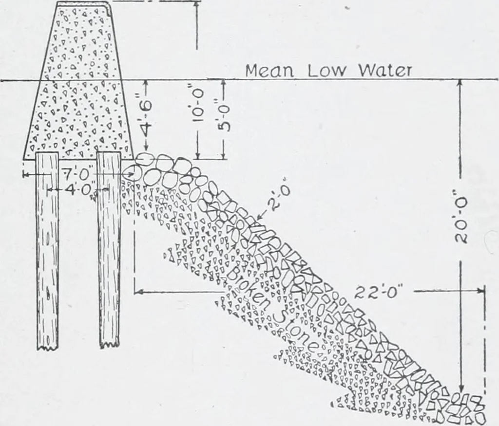An illustration from Cyclopedia of architecture, carpentry, and building : a general reference work, 1912, leaf 182