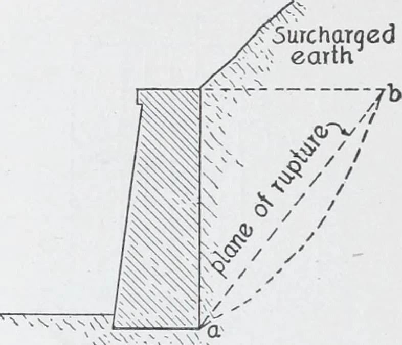 An illustration from Cyclopedia of architecture, carpentry, and building : a general reference work, 1912, leaf 193