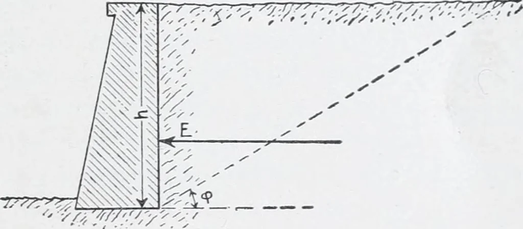 An illustration from Cyclopedia of architecture, carpentry, and building : a general reference work, 1912, leaf 194