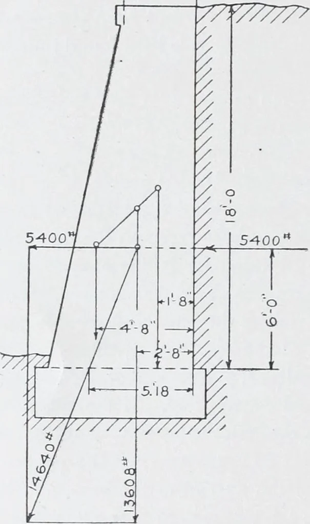 An illustration from Cyclopedia of architecture, carpentry, and building : a general reference work, 1912, leaf 197