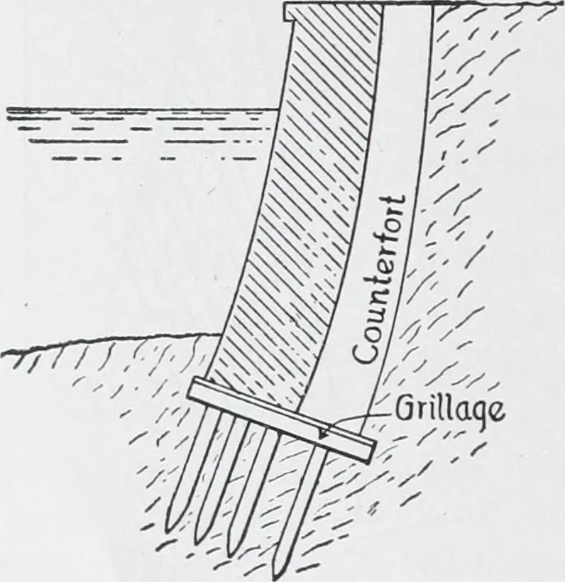 An illustration from Cyclopedia of architecture, carpentry, and building : a general reference work, 1912, leaf 199