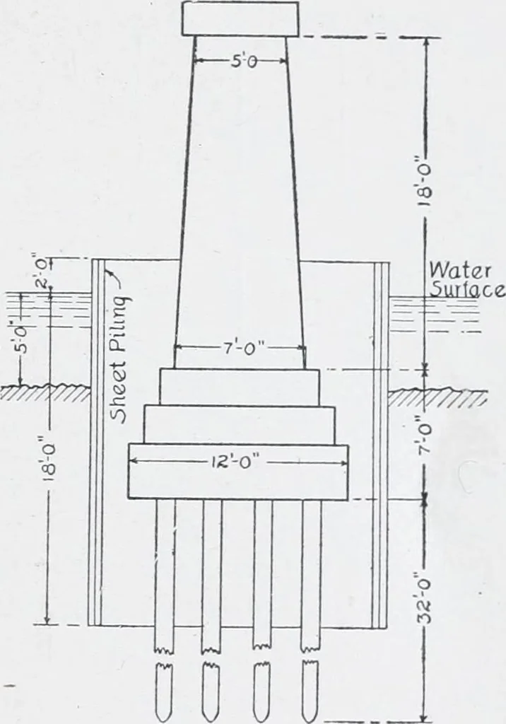 An illustration from Cyclopedia of architecture, carpentry, and building : a general reference work, 1912, leaf 202