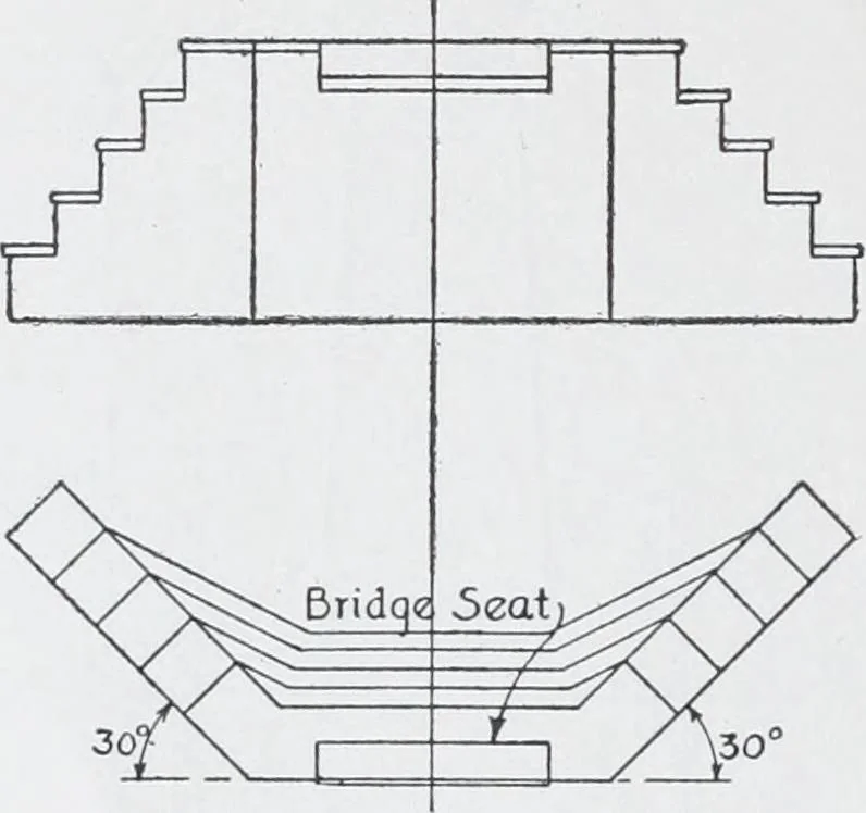 An illustration from Cyclopedia of architecture, carpentry, and building : a general reference work, 1912, leaf 203