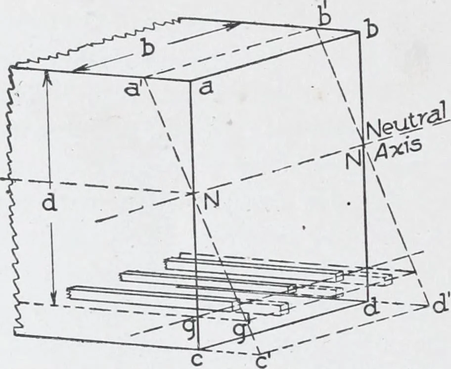 An illustration from Cyclopedia of architecture, carpentry, and building : a general reference work, 1912, leaf 235