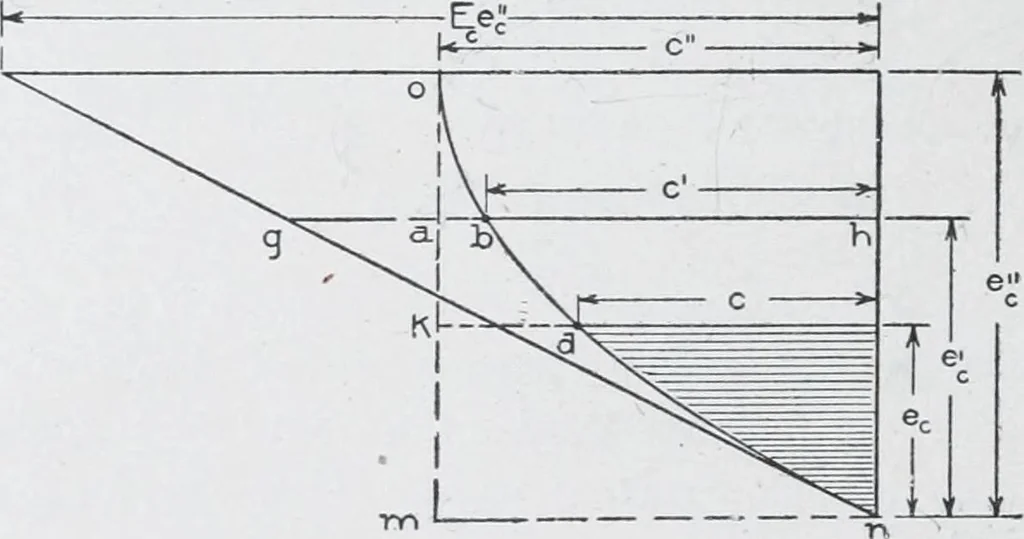 An illustration from Cyclopedia of architecture, carpentry, and building : a general reference work, 1912, leaf 237