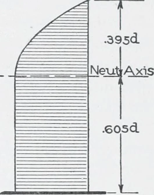 An illustration from Cyclopedia of architecture, carpentry, and building : a general reference work, 1912, leaf 264